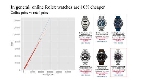 Rolex watches consumer value